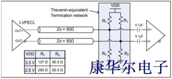 LVPECL差分振荡器的输出端接