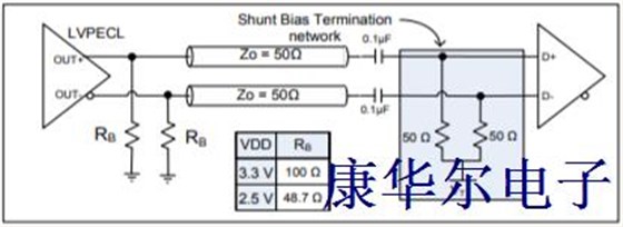 LVPECL差分振荡器的输出端接