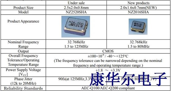 NDK应用于汽车安全应用的2016尺寸晶体振荡器