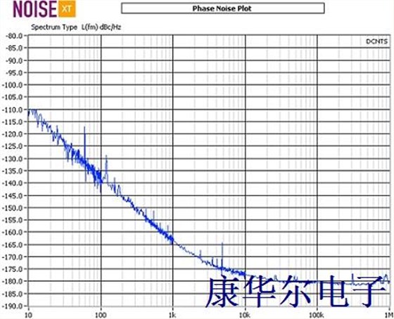 超低相位噪声精密超临界切割的微型14x21x7.5毫米贴片封装的OCXO