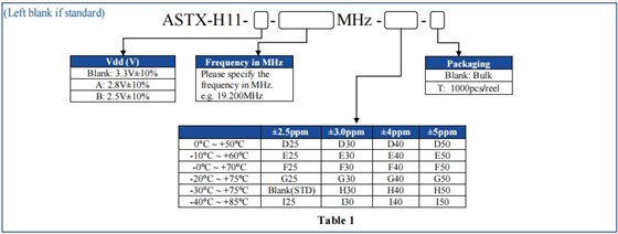 ASTX-H11-1