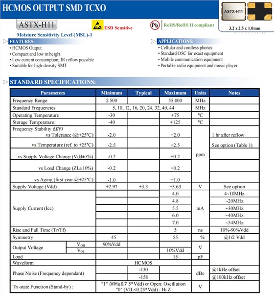 ASTX-H11