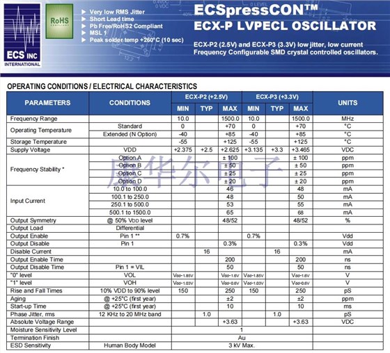 ECX-P 1