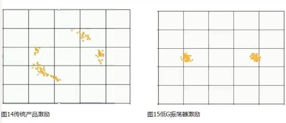 NDK晶振产品的抗振动性能的改善6