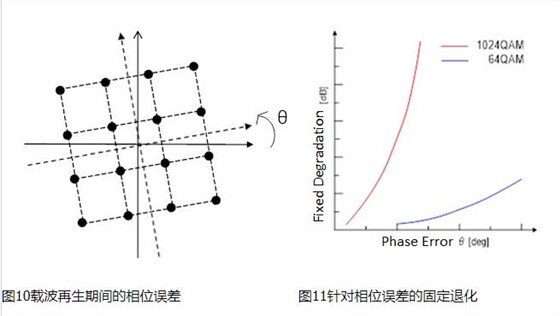 NDK晶振产品的抗振动性能的改善4