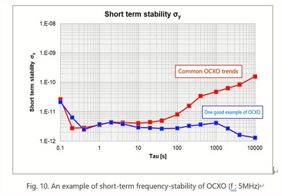 NDK品牌OCXO的特长及使用时的要点9