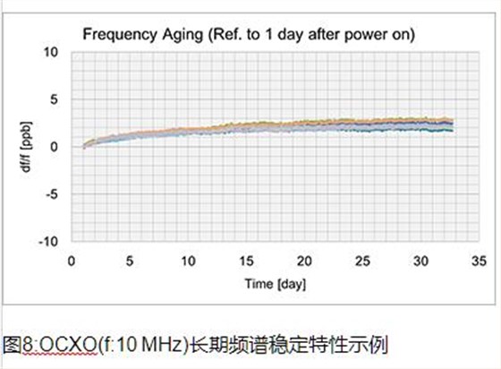 NDK品牌OCXO的特长及使用时的要点7