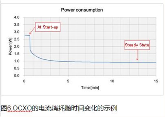 NDK品牌OCXO的特长及使用时的要点5