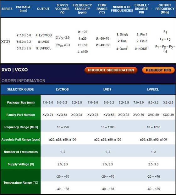 RUBYQUARTZ新的时钟振荡器和VCXO系列1