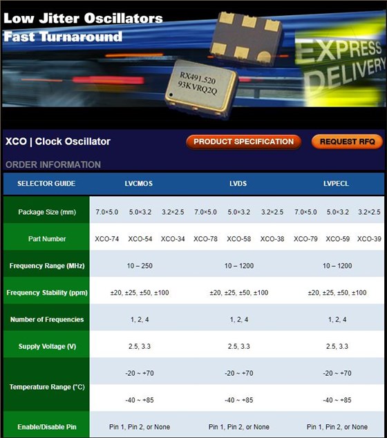 RUBYQUARTZ新的时钟振荡器和VCXO系列