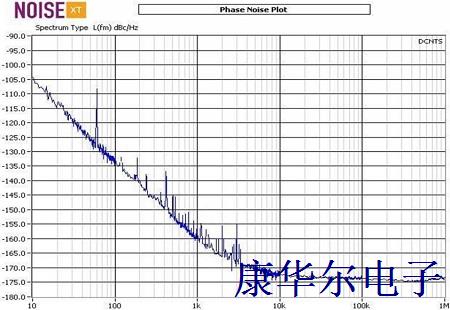 NEL晶振超低相噪和低G灵敏度贴片TCXO Oscillator