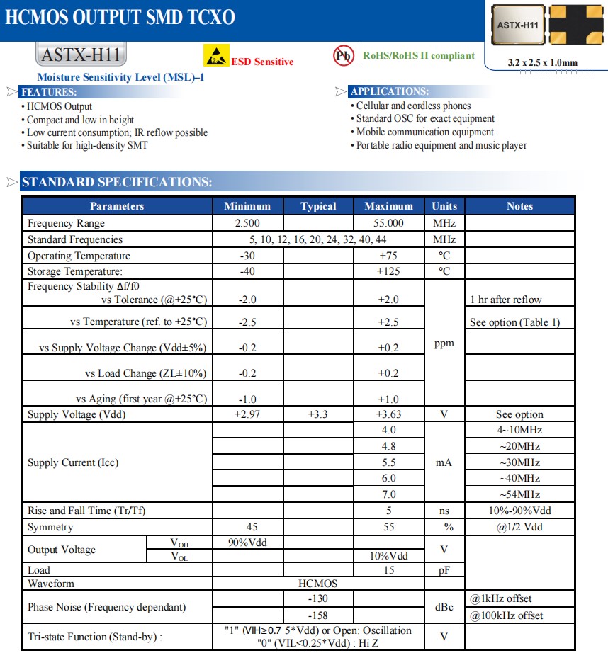 ASTX-H11