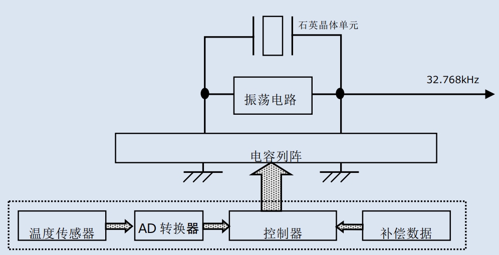 tu 5