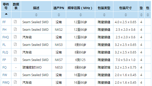 百利通亚陶