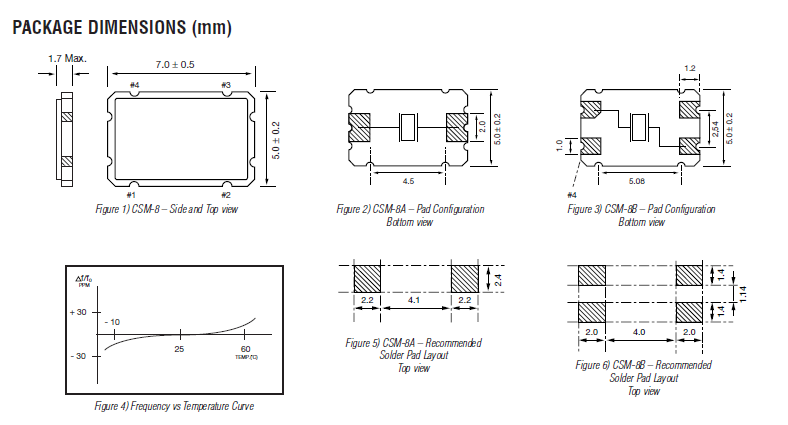 csm-8r 7050