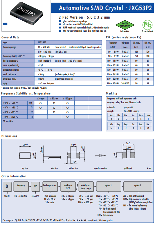 Jauch晶振,贴片晶振,JXG53P2晶振,5032晶振
