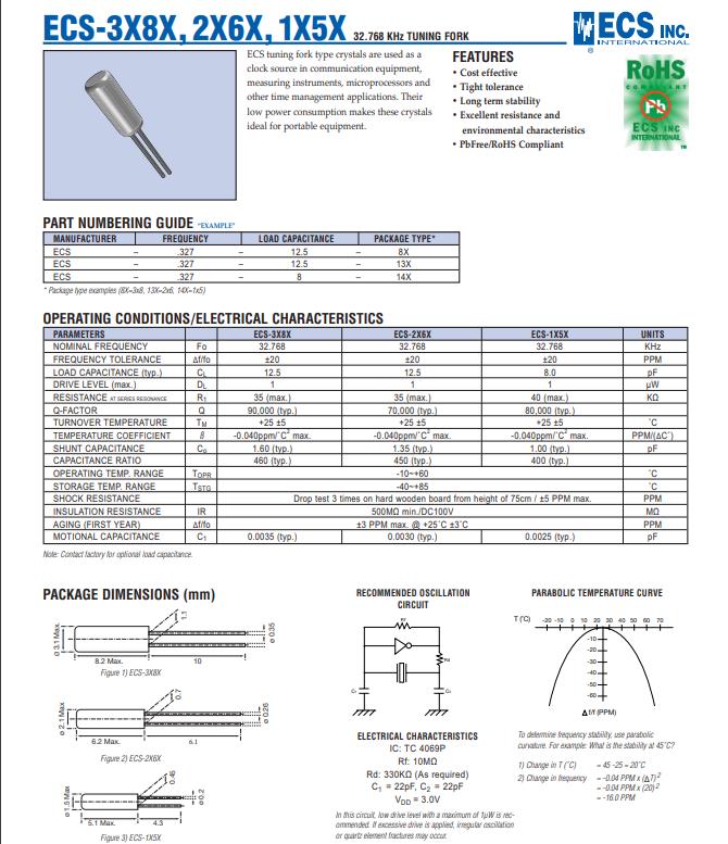 ECS-1×5X