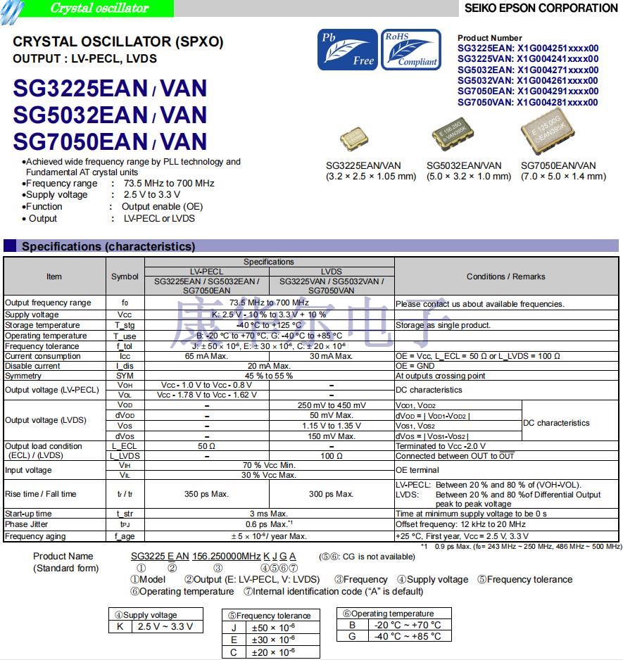 SG3225EAN SG3225VAN SG5032EAN SG5032VAN SG7050 