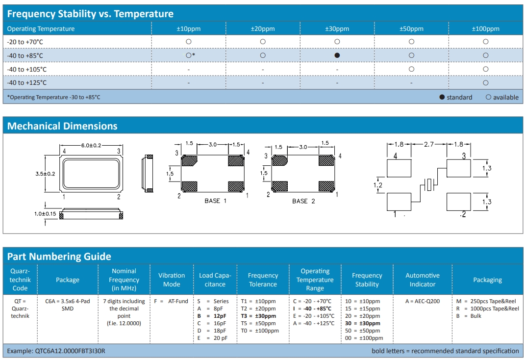 QTC6A 2