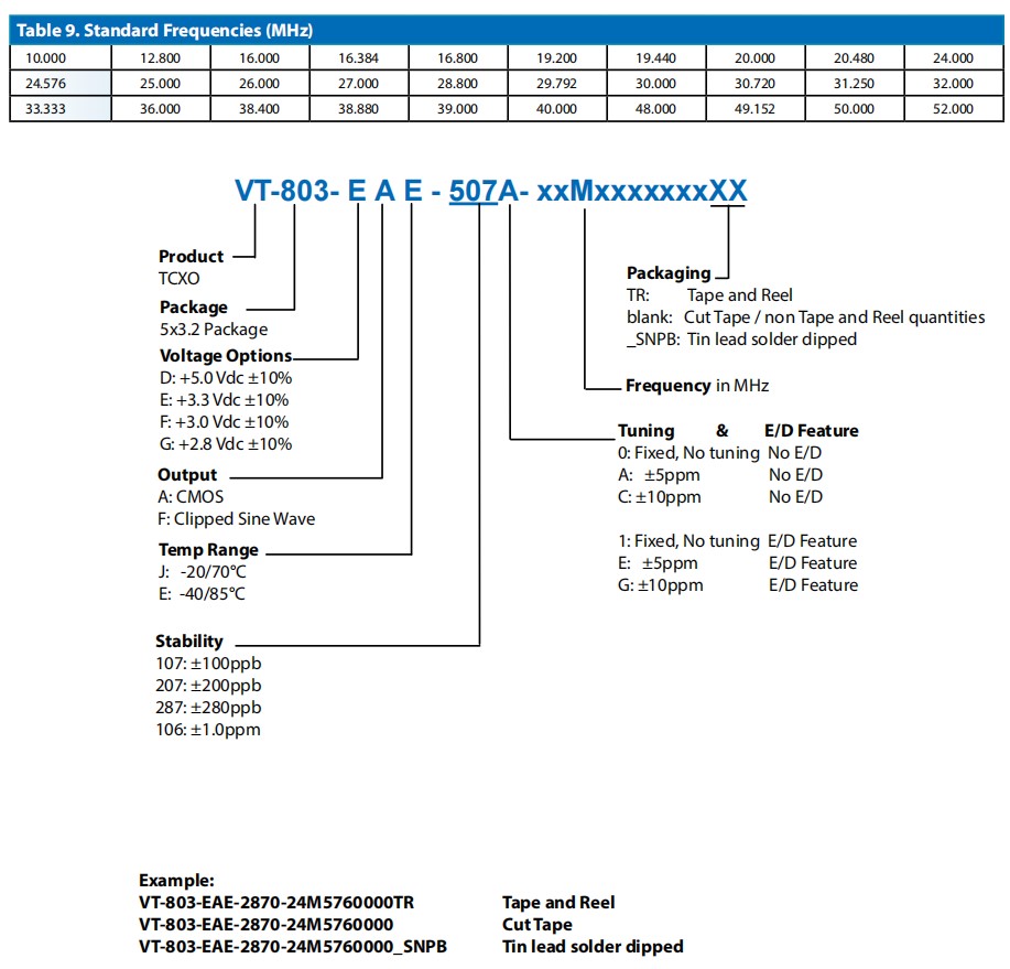 VT-803编码