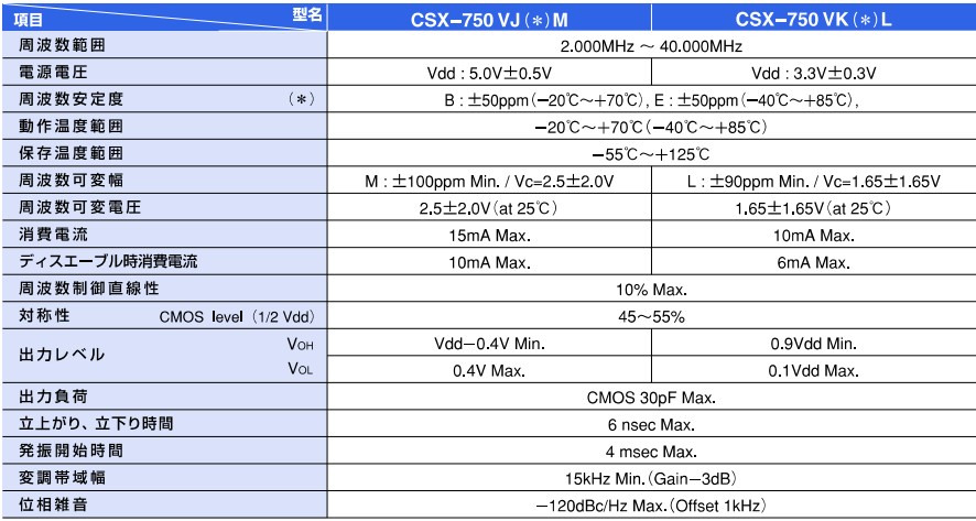 CSX-750V参数