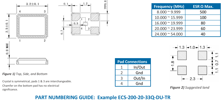 ECS-160-12-33Q-JES-TR-
